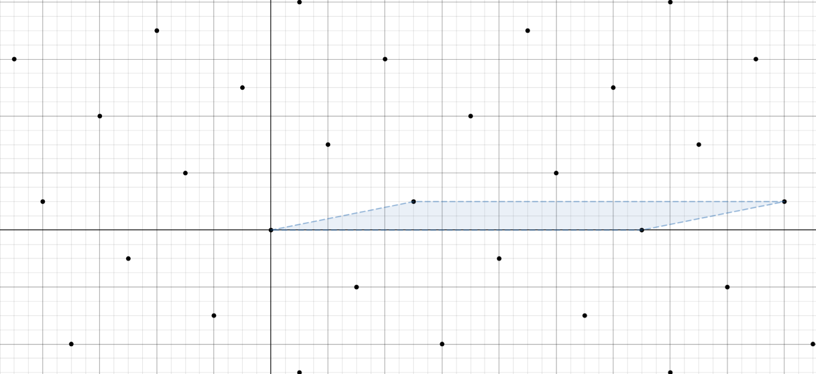 The aforementioned lattice